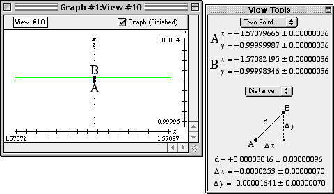 Approximation error - two-point method